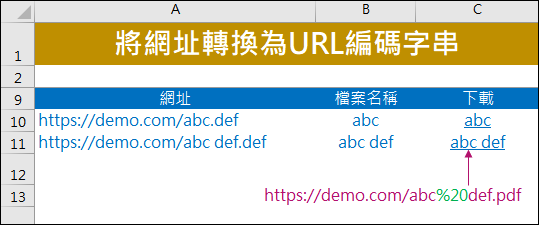 Excel-將網址轉換為URL編碼字串