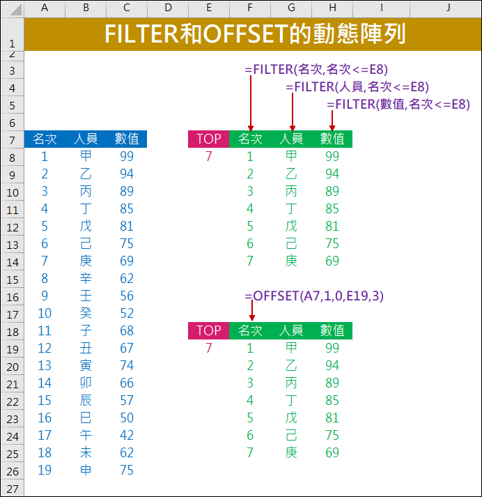 Excel-FILTER和OFFSET的動態陣列