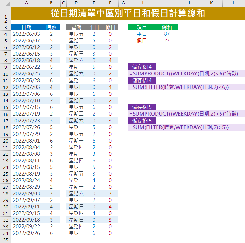 Excel-從日期清單中區別平日和假日計算總和