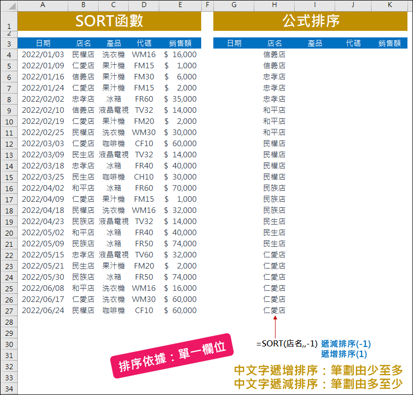 Excel-資料排序的好幫手-SORT,SORTBY函數(2021版以上)