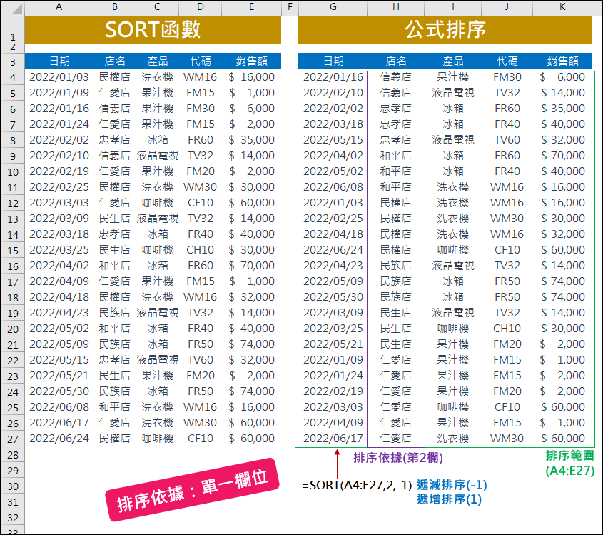 Excel-資料排序的好幫手-SORT,SORTBY函數(2021版以上)