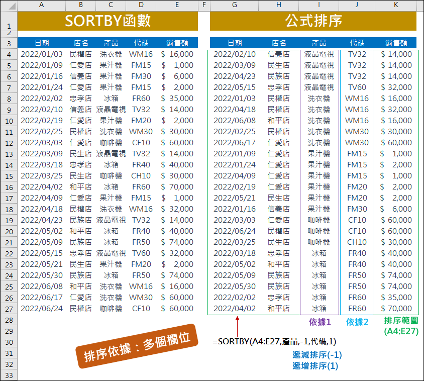 Excel-資料排序的好幫手-SORT,SORTBY函數(2021版以上)