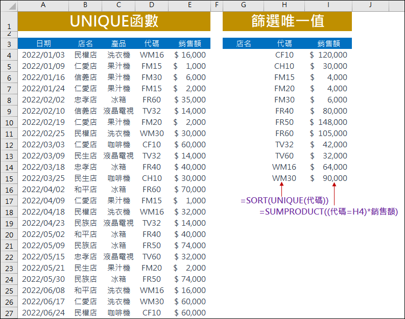 Excel-資料篩選的好幫手-UNIQUE函數(2021版以上)