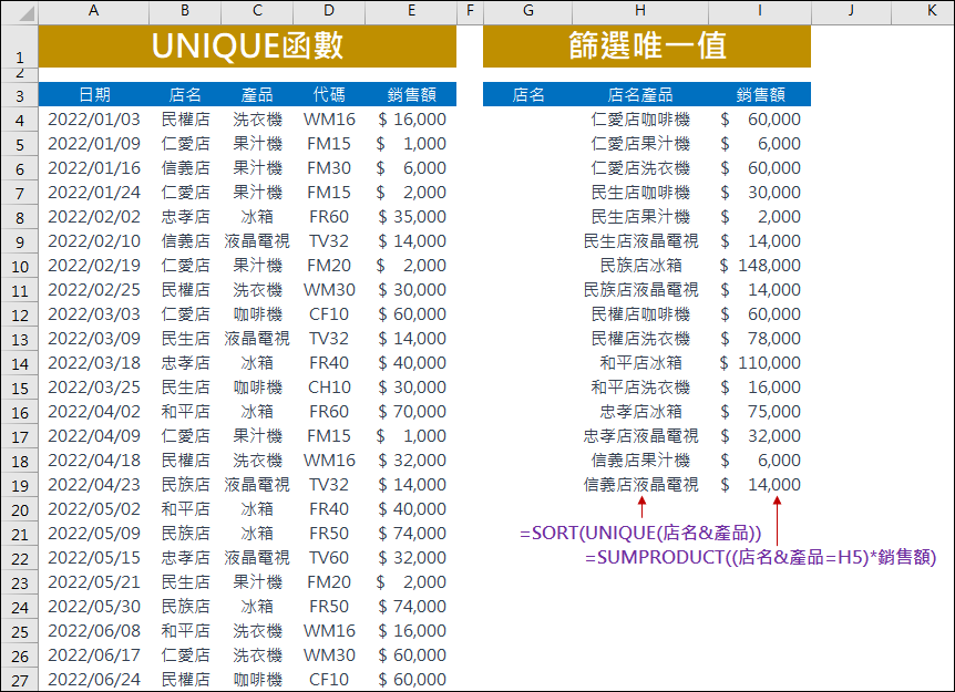 Excel-資料篩選的好幫手-UNIQUE函數(2021版以上)