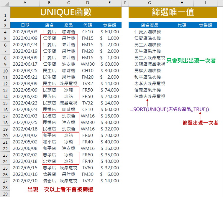 Excel-資料篩選的好幫手-UNIQUE函數(2021版以上)