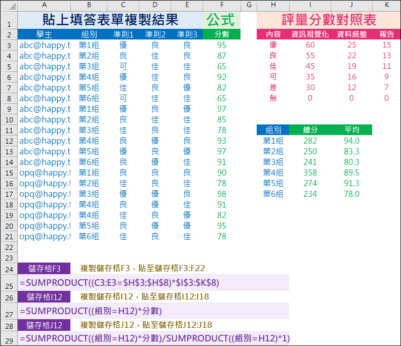 Excel-利用Google表單讓學生依評分量表實施分組互評並計算分數