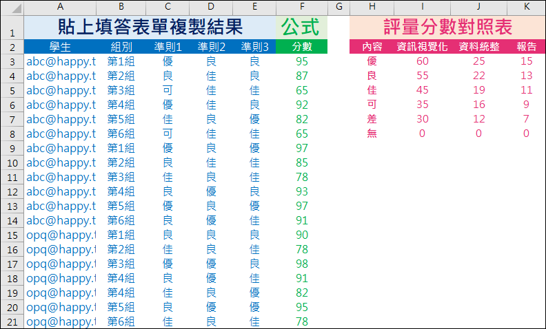 如何利用 Bing AI 協助建立評量準則和評分量表，並在 Excel、Google Classroom 和 Google 表單中應用？