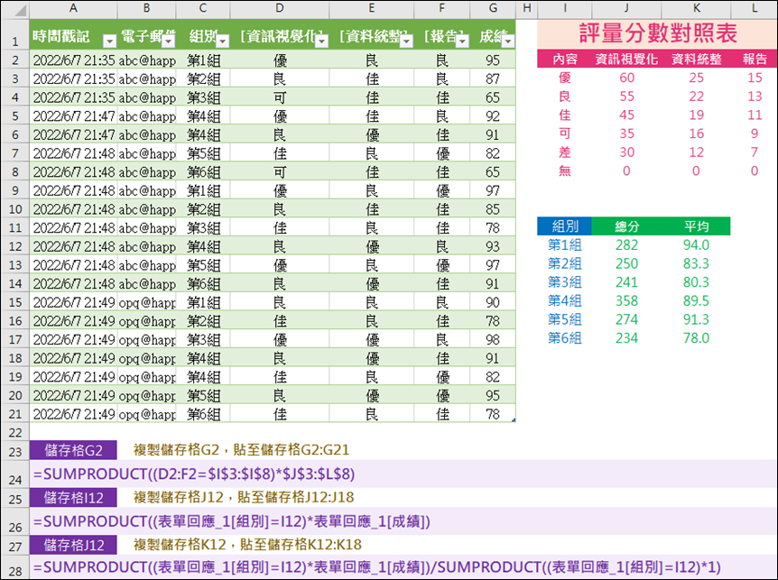 Excel-利用Google表單讓學生依評分量表實施分組互評並計算分數