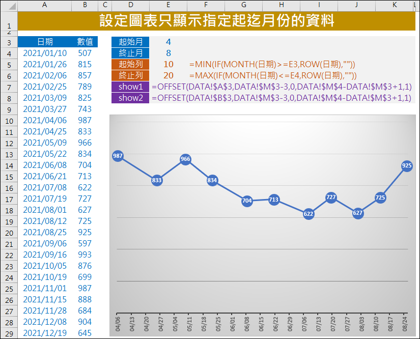 Excel-設定圖表只顯示指定起迄月份的資料(動態圖表)