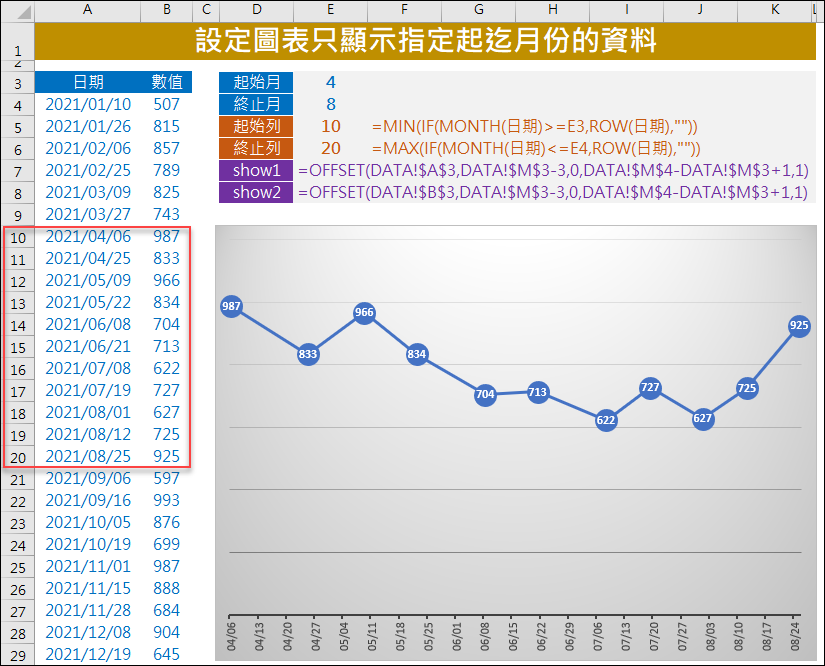 Excel-設定圖表只顯示指定起迄月份的資料(動態圖表)