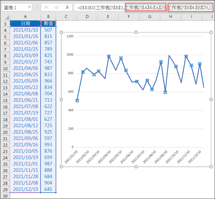 Excel-設定圖表只顯示指定起迄月份的資料(動態圖表)