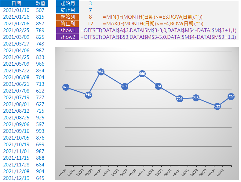 Excel-設定圖表只顯示指定起迄月份的資料(動態圖表)