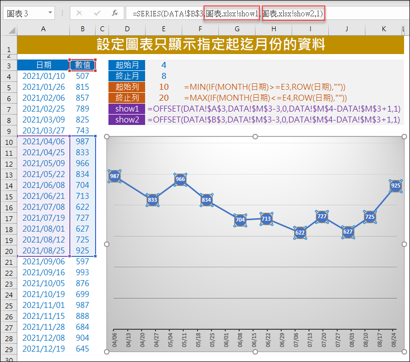 Excel-設定圖表只顯示指定起迄月份的資料(動態圖表)