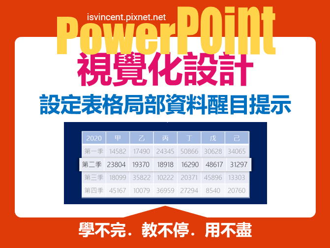 PowerPoint-設定表格局部資料醒目提示