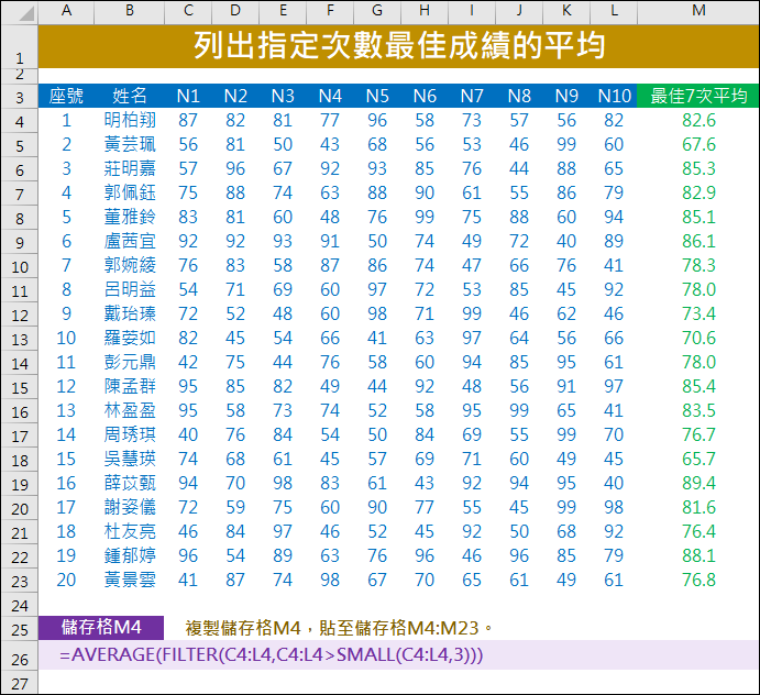 Excel-列出指定次數最佳成績的平均