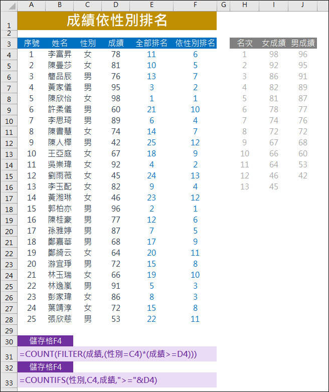 Excel-成績依性別、組別排名