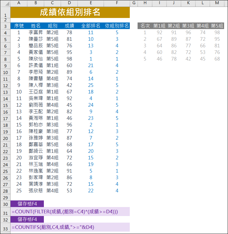 Excel-成績依性別、組別排名