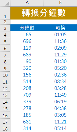Excel-將「分鐘數」轉換為表示為「時：分」(INT,MOD,TEXT)