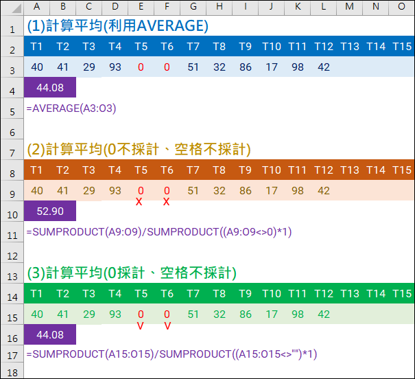 Excel-計算平均時忽略0或是空白儲存格(SUMPRODUCT)