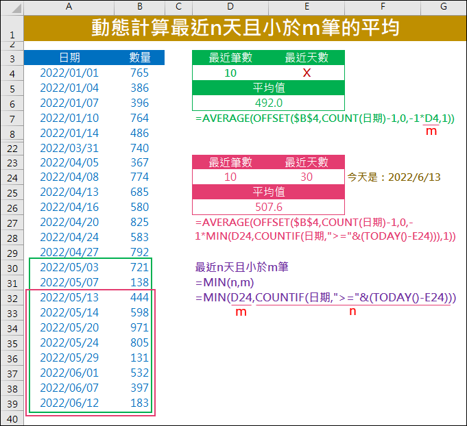 Excel-動態計算最近n天且小於m筆的平均