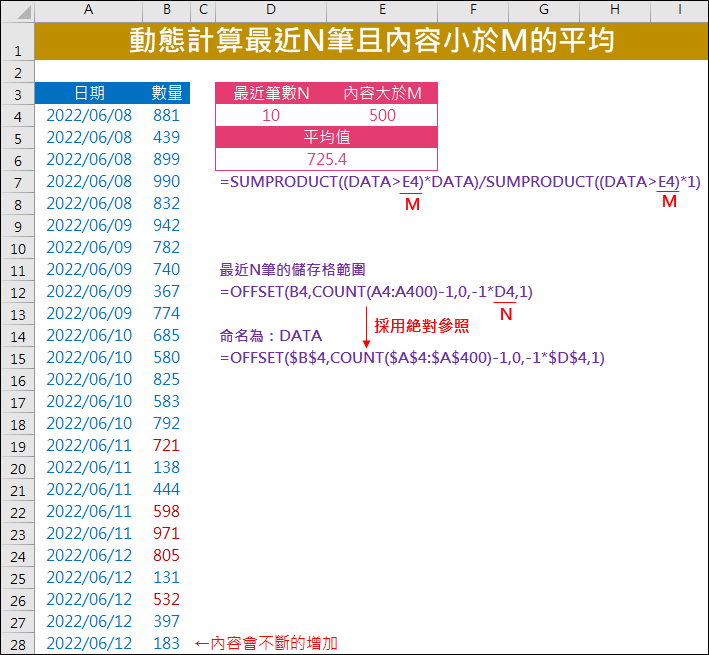 Excel-動態計算最近N天且數值大於M的平均