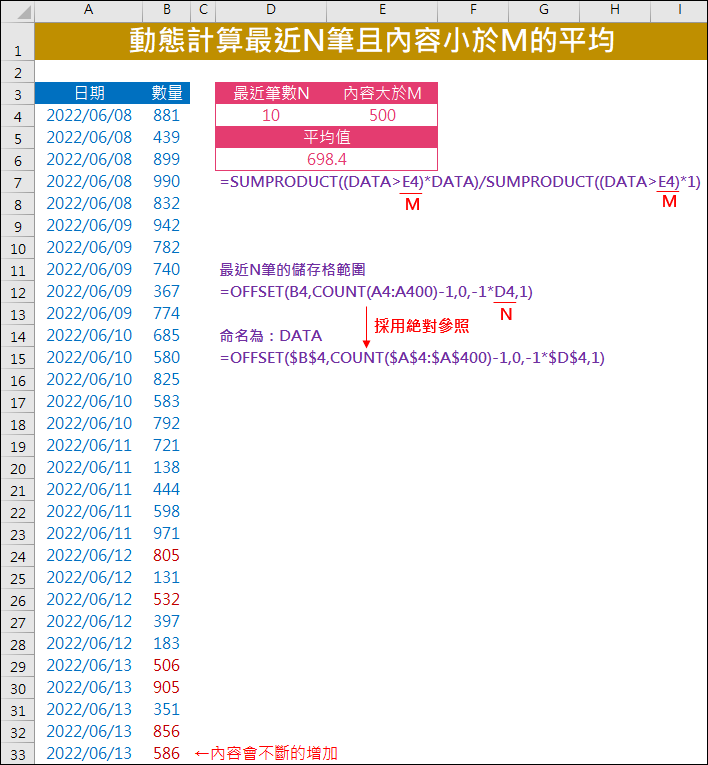 Excel-動態計算最近N天且數值大於M的平均