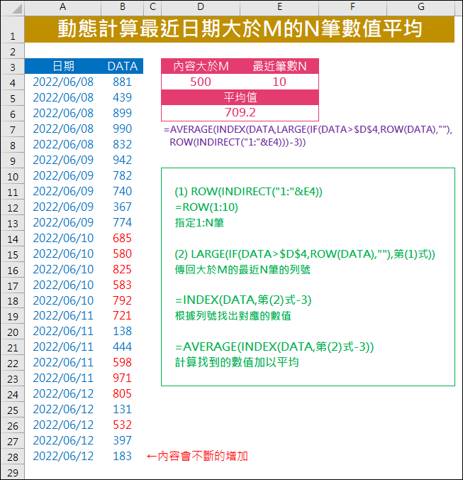 Excel-動態計算最近日期大於M的N筆數值平均