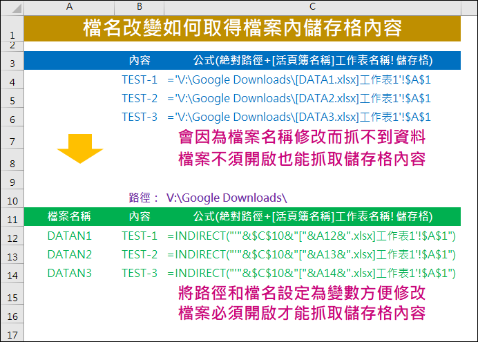 Excel-檔名改變如何取得檔案內儲存格內容