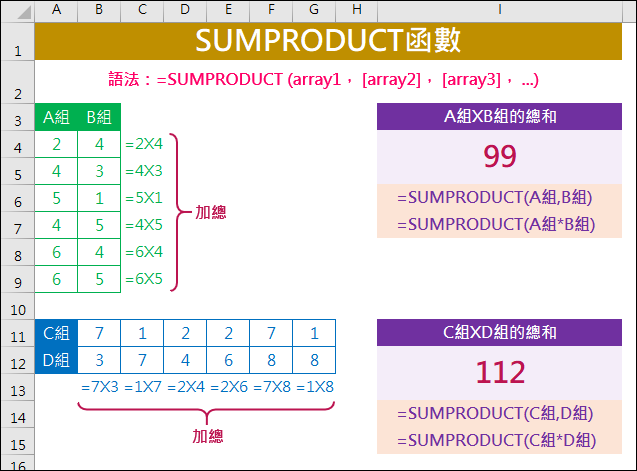 Excel-解析SUMPRODUCT函數 Excel-解析SUMPRODUCT函數