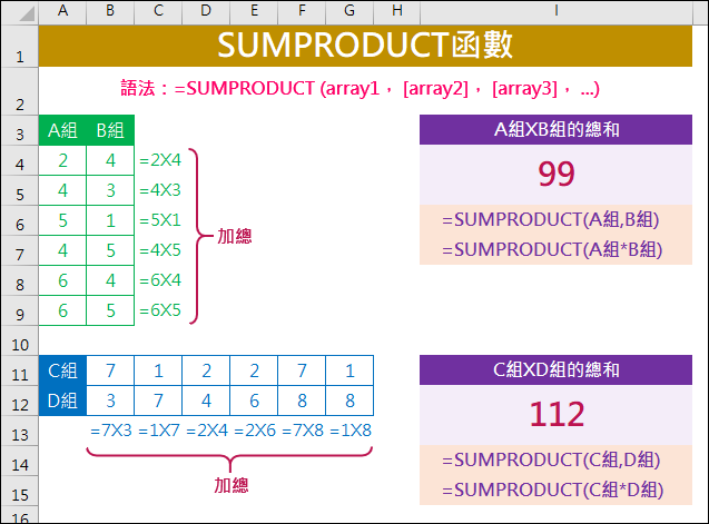 Excel-解析SUMPRODUCT函數