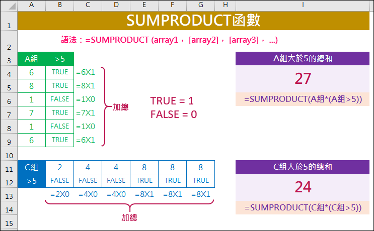 Excel-解析SUMPRODUCT函數 Excel-解析SUMPRODUCT函數