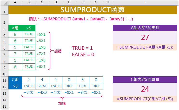 Excel-解析SUMPRODUCT函數