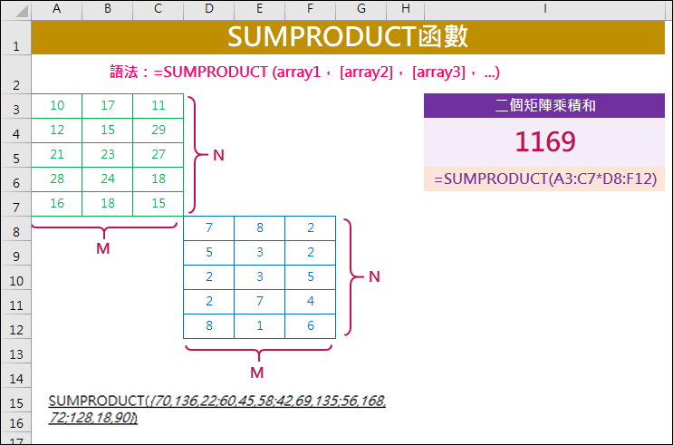 Excel-解析SUMPRODUCT函數 Excel-解析SUMPRODUCT函數