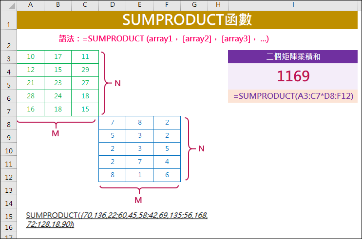 Excel-解析SUMPRODUCT函數