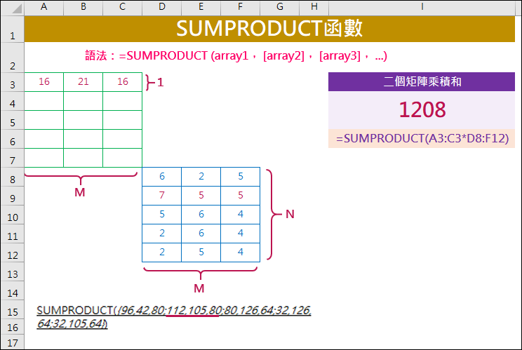 Excel-解析SUMPRODUCT函數