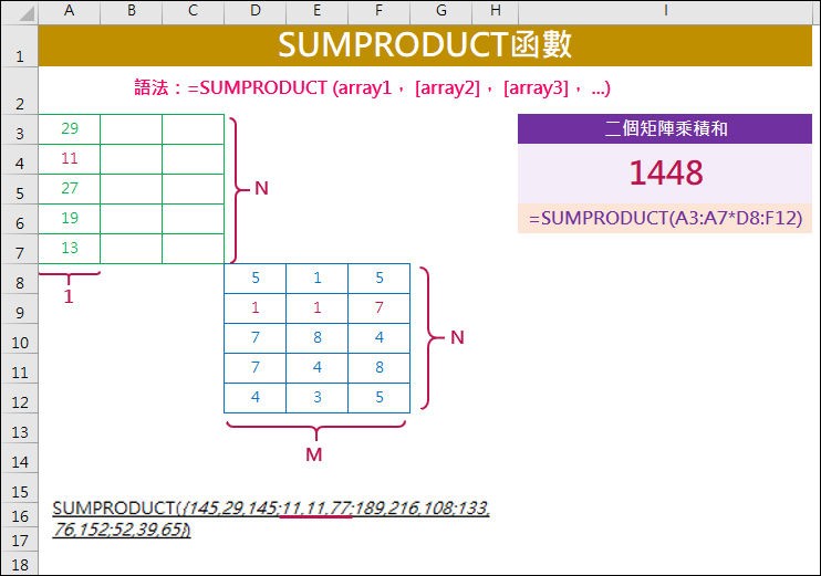 Excel-解析SUMPRODUCT函數 Excel-解析SUMPRODUCT函數