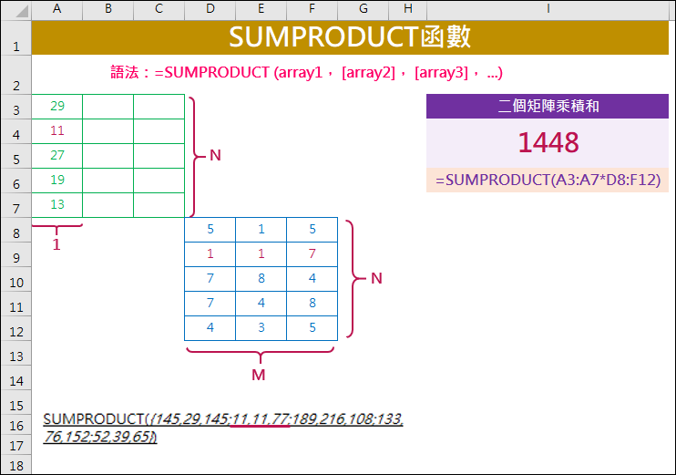 Excel-解析SUMPRODUCT函數