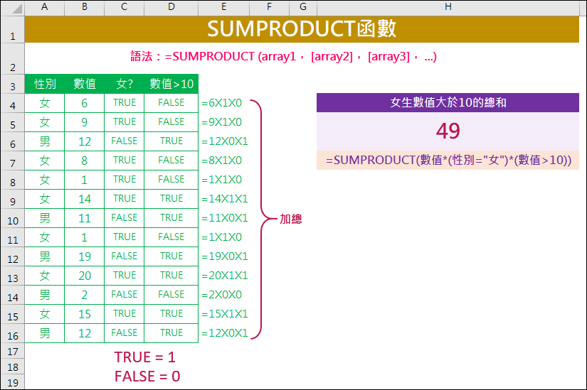 Excel-解析SUMPRODUCT函數 Excel-解析SUMPRODUCT函數
