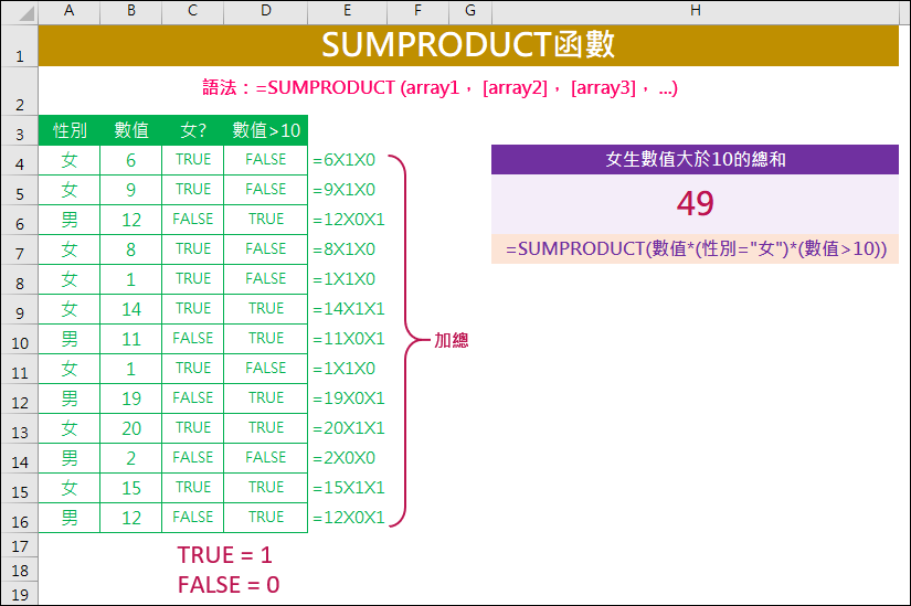 Excel-解析SUMPRODUCT函數