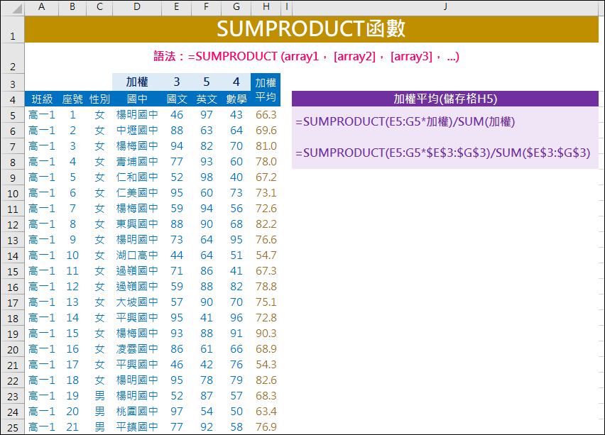 Excel-解析SUMPRODUCT函數 Excel-解析SUMPRODUCT函數