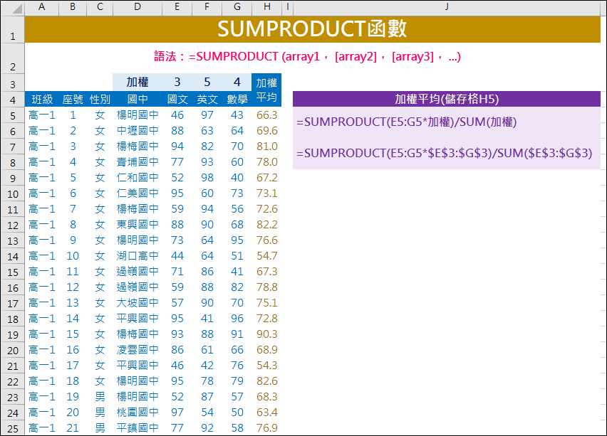 Excel-解析SUMPRODUCT函數