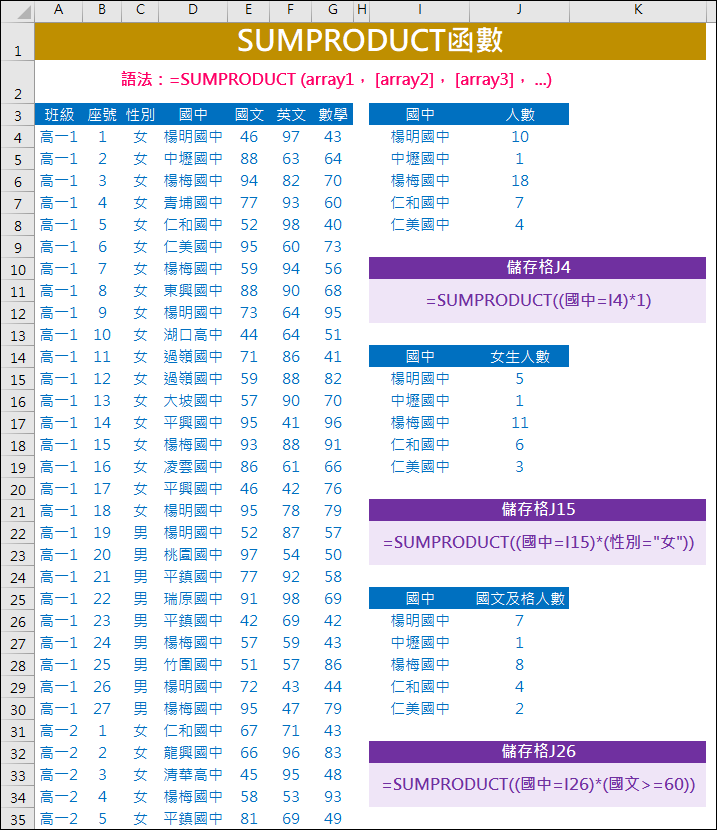 Excel-解析SUMPRODUCT函數 Excel-解析SUMPRODUCT函數