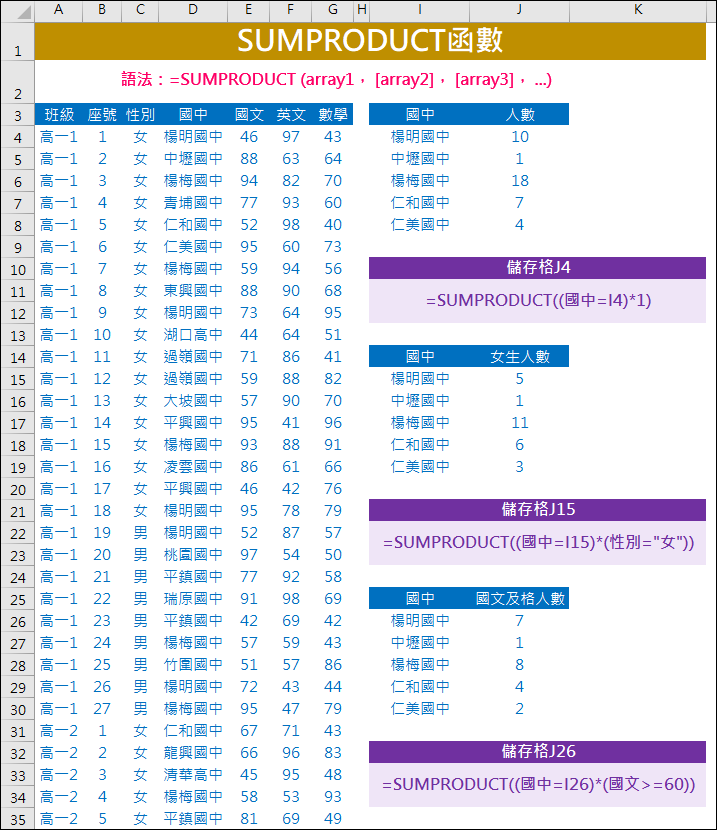 Excel-解析SUMPRODUCT函數