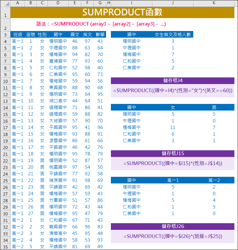 Excel-解析SUMPRODUCT函數