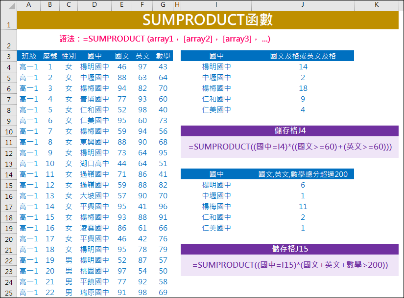 Excel-解析SUMPRODUCT函數 Excel-解析SUMPRODUCT函數