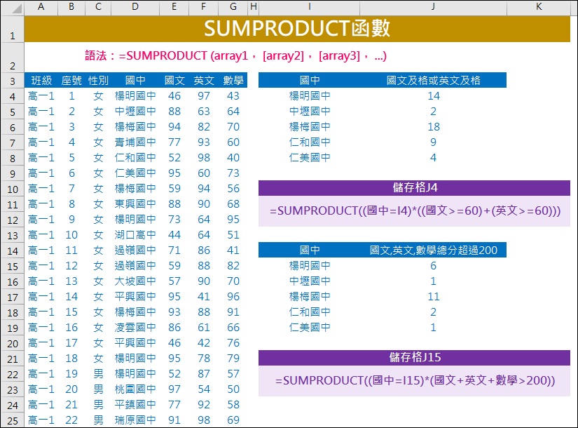 Excel-解析SUMPRODUCT函數