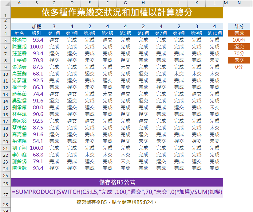 Excel-依多種作業繳交狀況和加權以計算總分