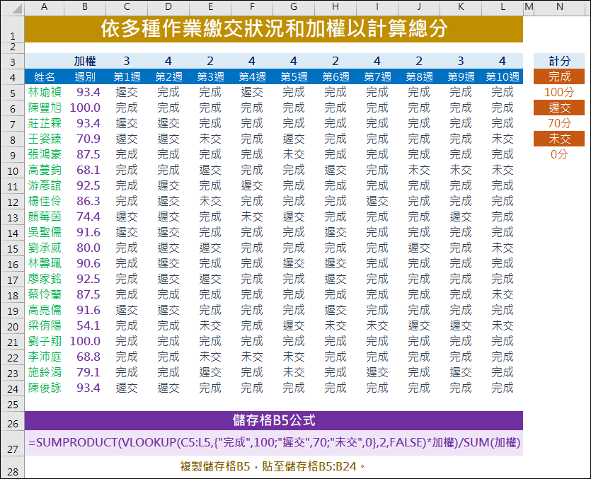 Excel-依多種作業繳交狀況和加權以計算總分