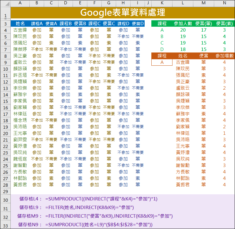 Google表單填答結果後續資料處理