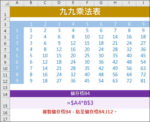 Excel-以製作九九乘法表說明陣列和非陣列公式